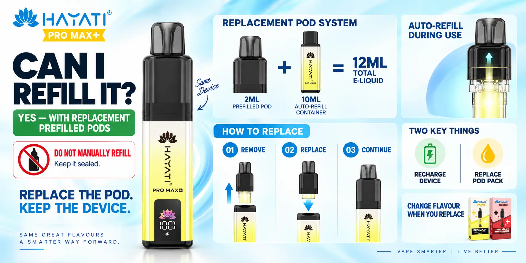 Can I Refill My Hayati Pro Max Plus?

