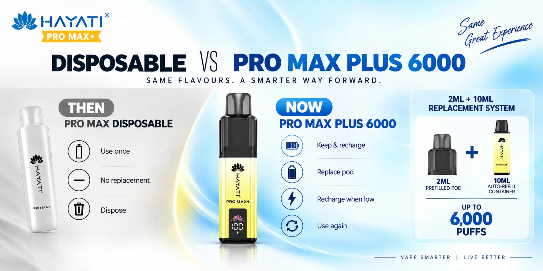 What&rsquo;s the Difference between Hayati Pro Max Plus vs Hayati Pro Max Disposable Vape
