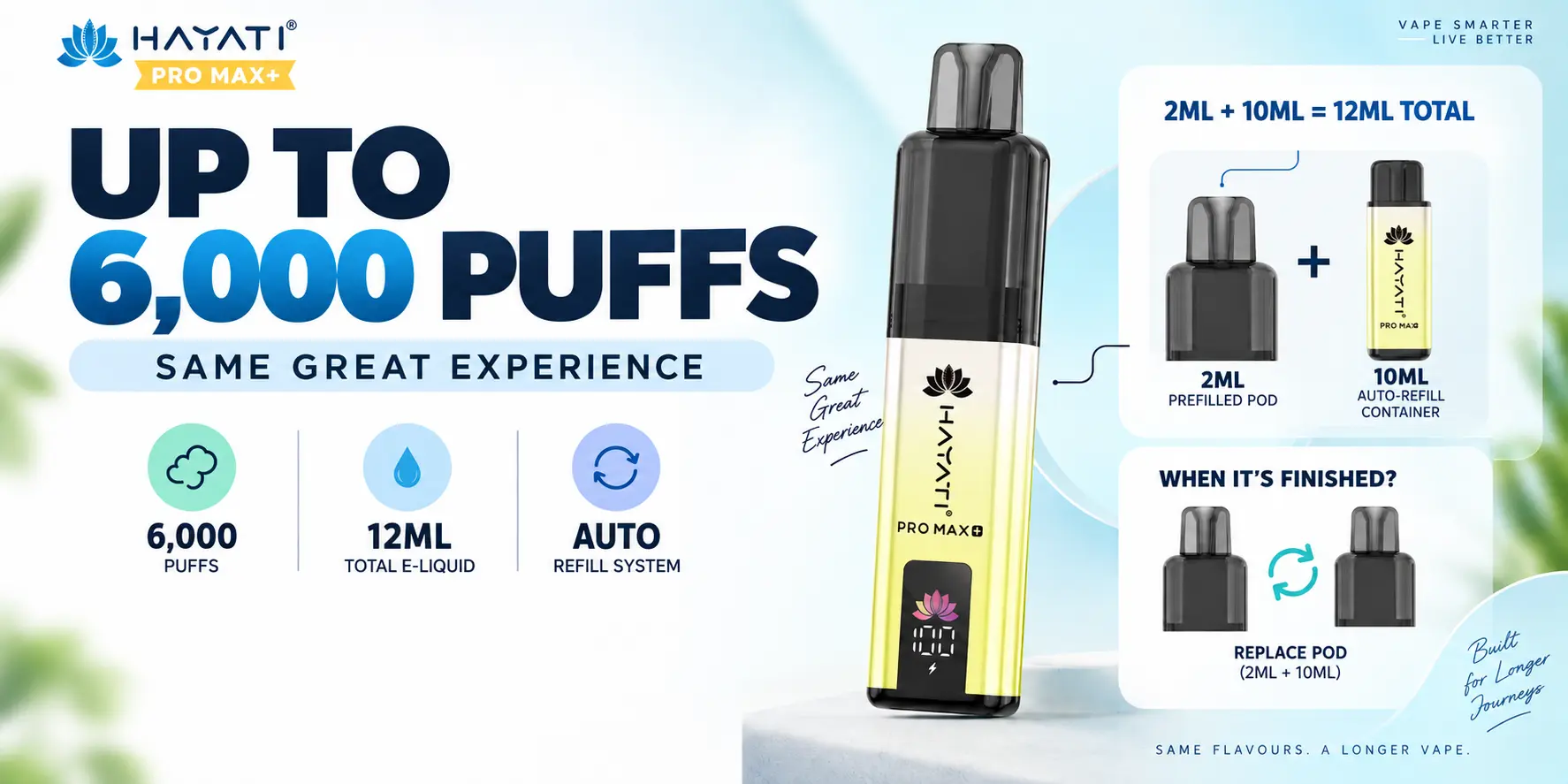 How Long Does a Hayati Pro Max Plus 6000 Kit Actually Last?
