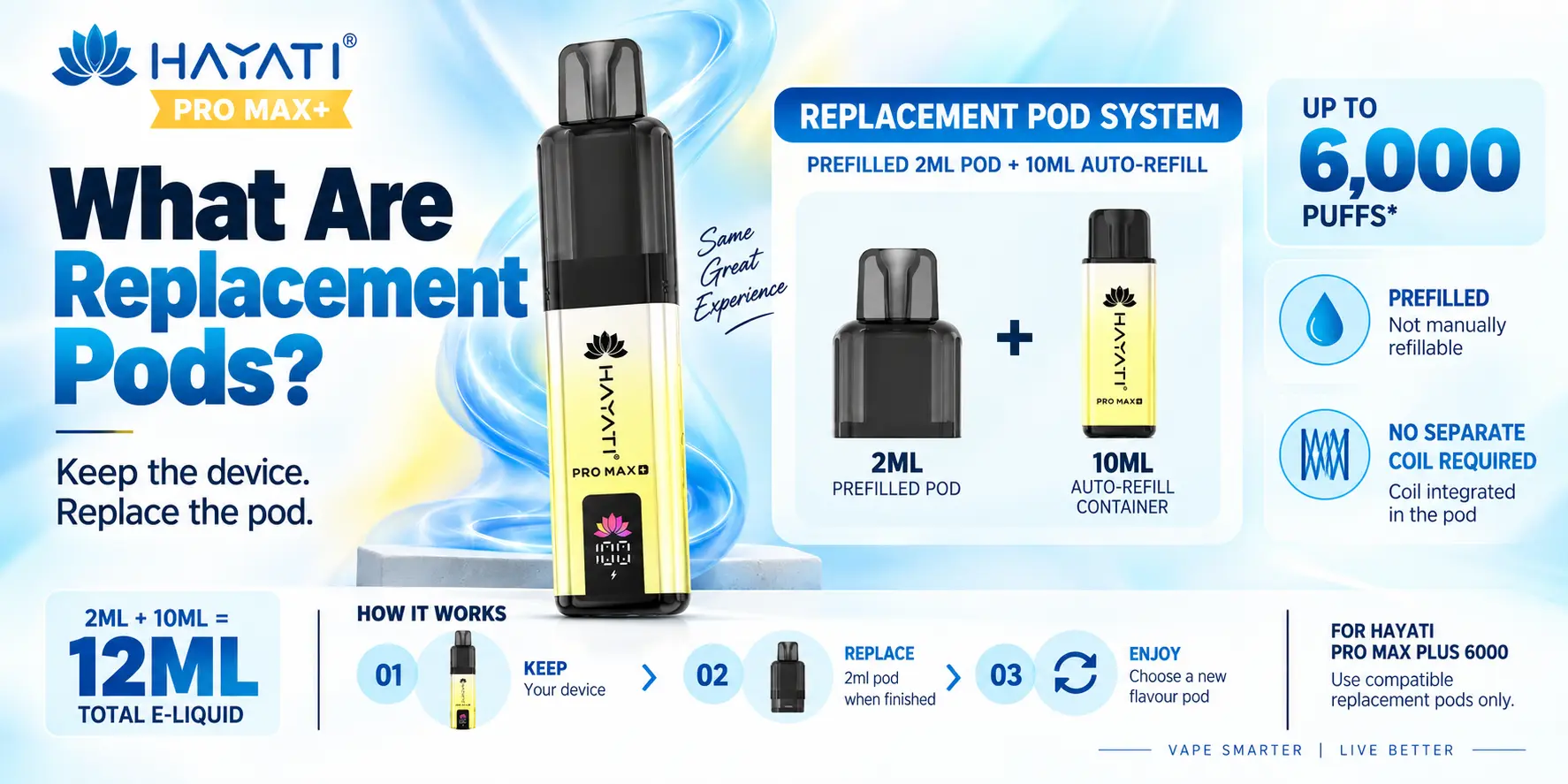 What Are Hayati Pro Max Plus 6000 Replacement Pods?

