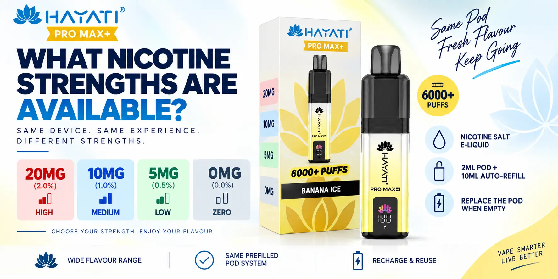 What Nicotine Strengths Are Available in Hayati Pro Max Plus?

