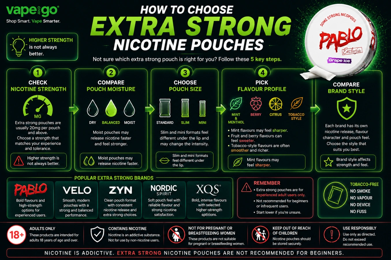 How to Choose Extra Strong Nicotine Pouches