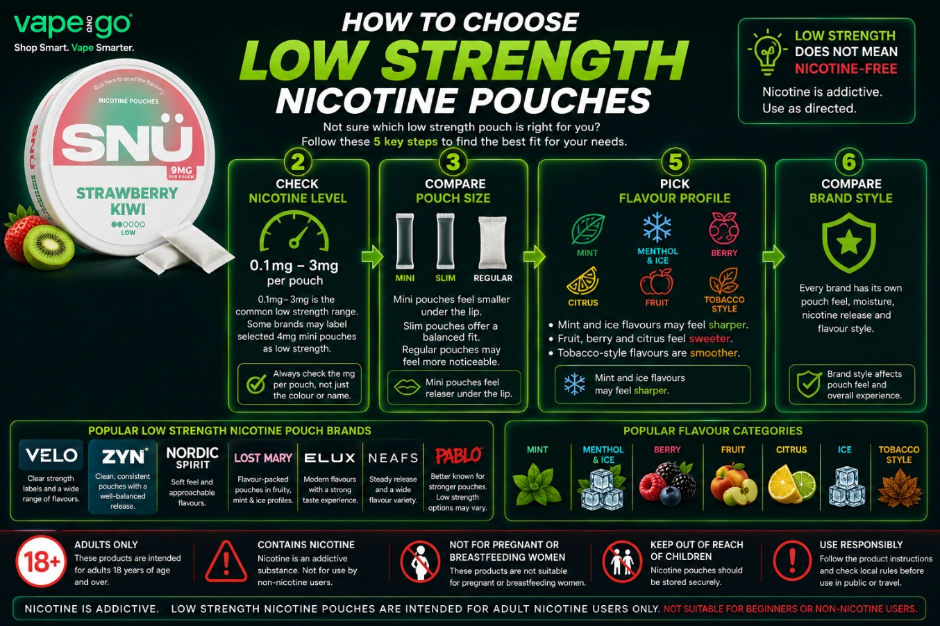 How to Choose Low Strength Nicotine Pouches