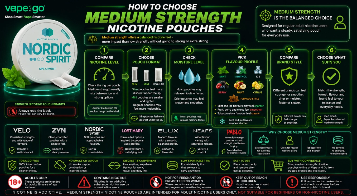 How to Choose Medium Strength Nicotine Pouches