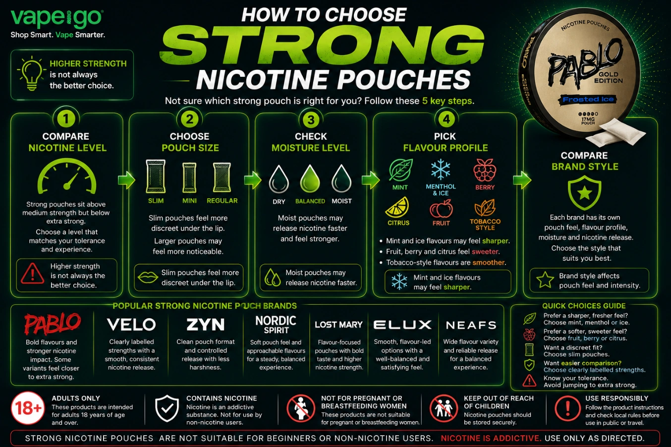 How to Choose Strong Nicotine Pouches