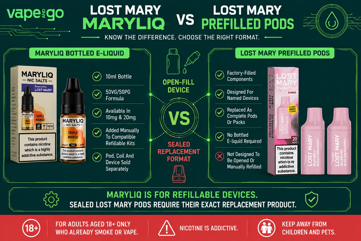 Lost Mary Maryliq vs pods