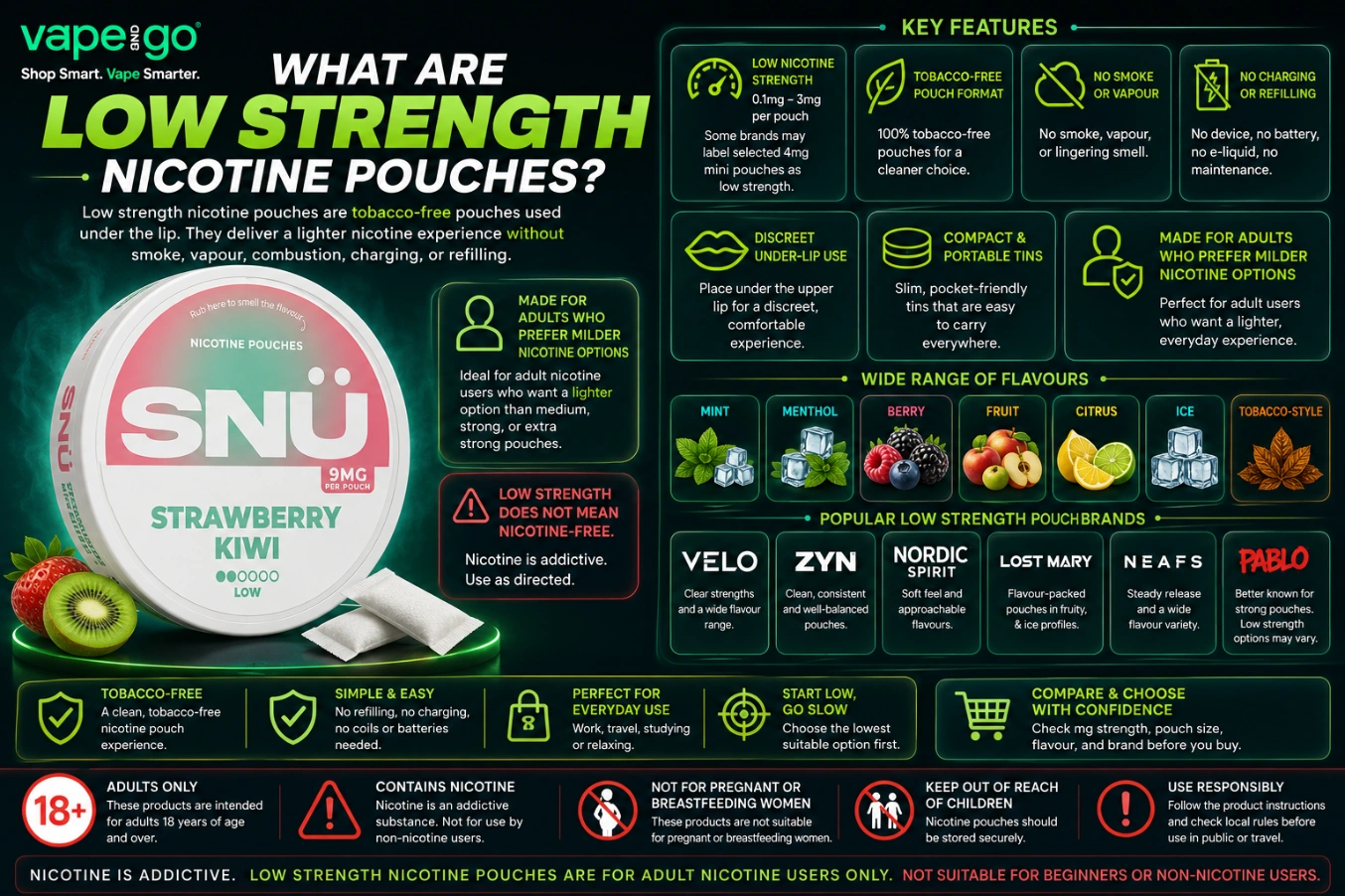 Low Strength Nicotine Pouches