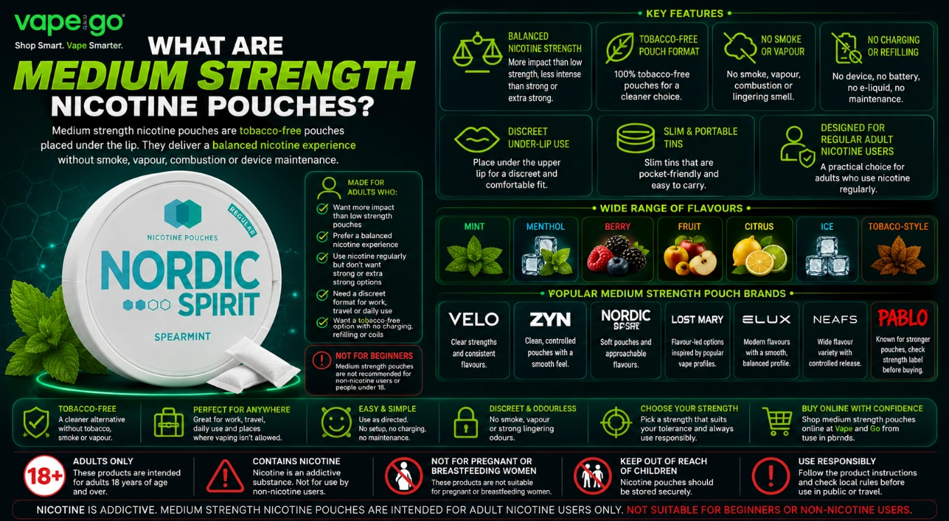 Medium Strength Nicotine Pouches