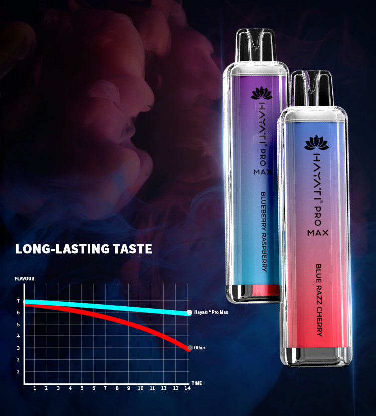 Hayati Pro Max vs. Other Hayati Vapes