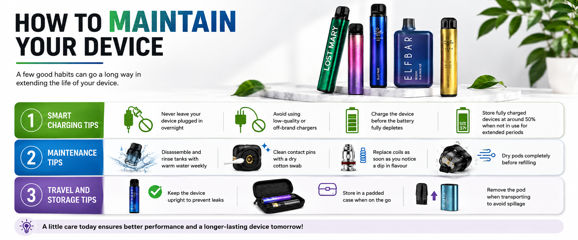 How to maintain your device