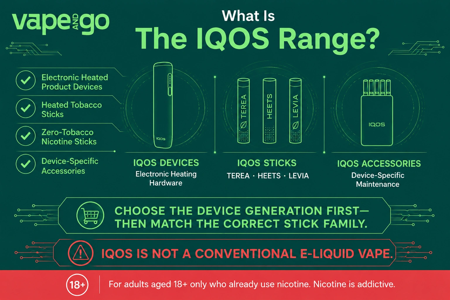 IQOS