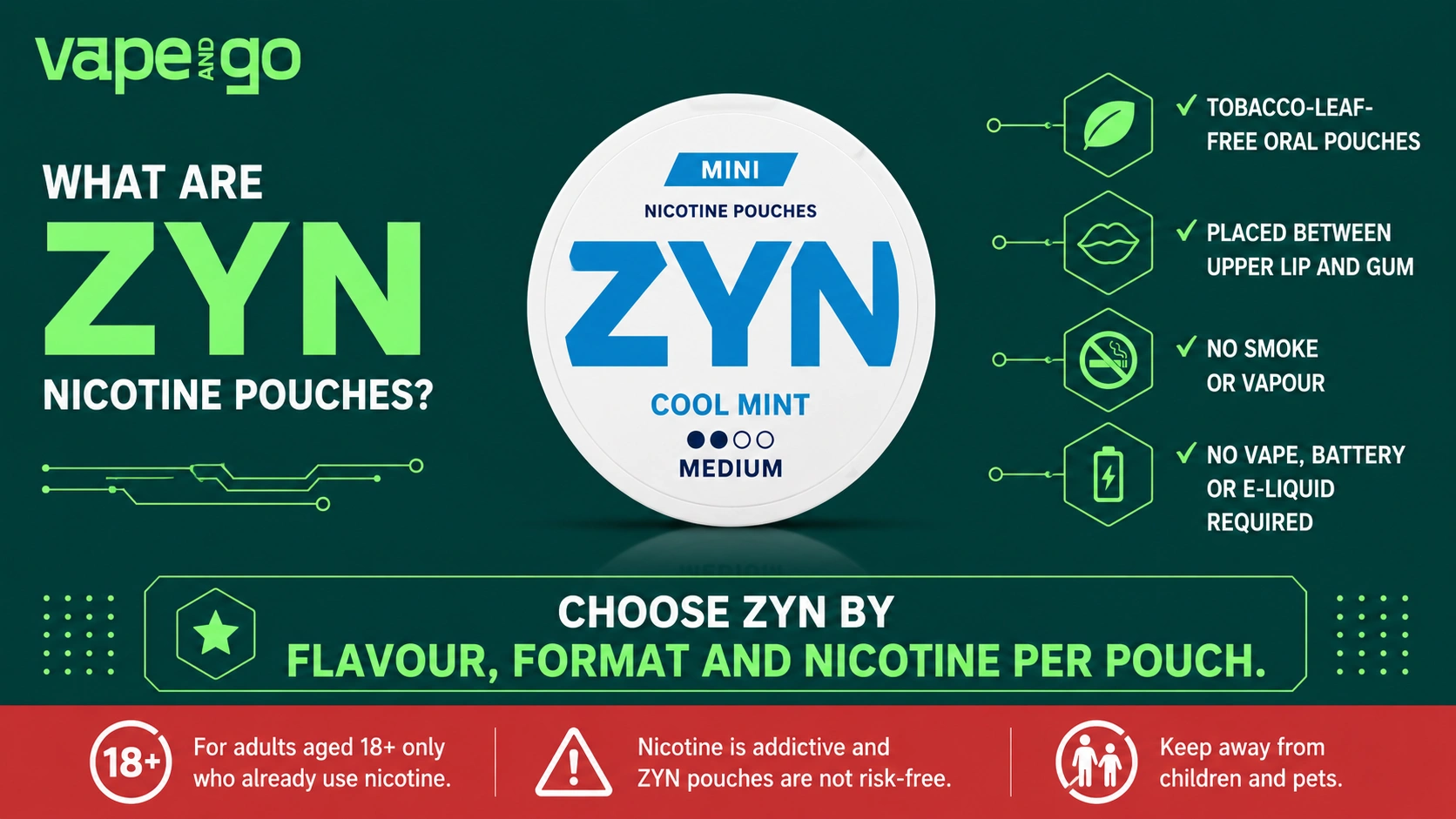 ZYN nicotine pouches