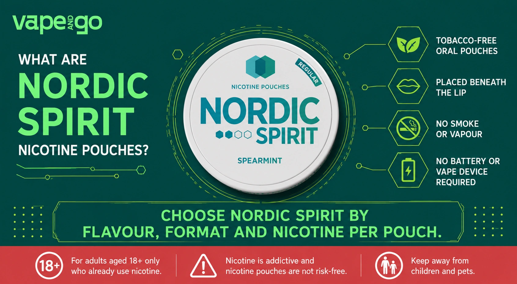 Nordic Spirit Nicotine Pouches