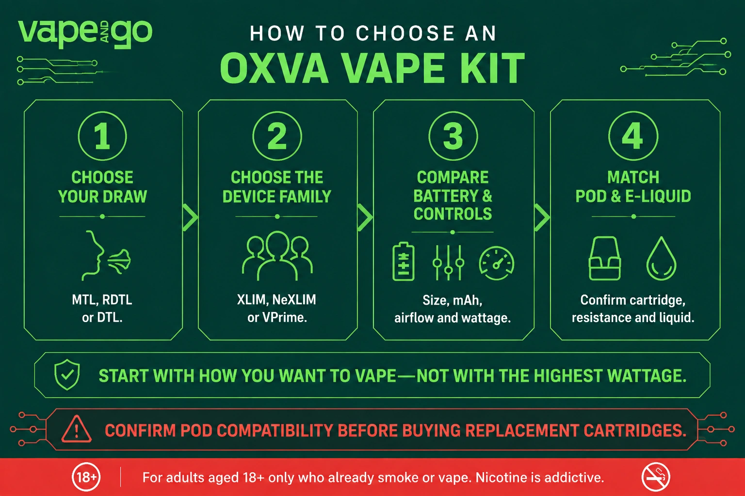 OXVA vape kits how to choose
