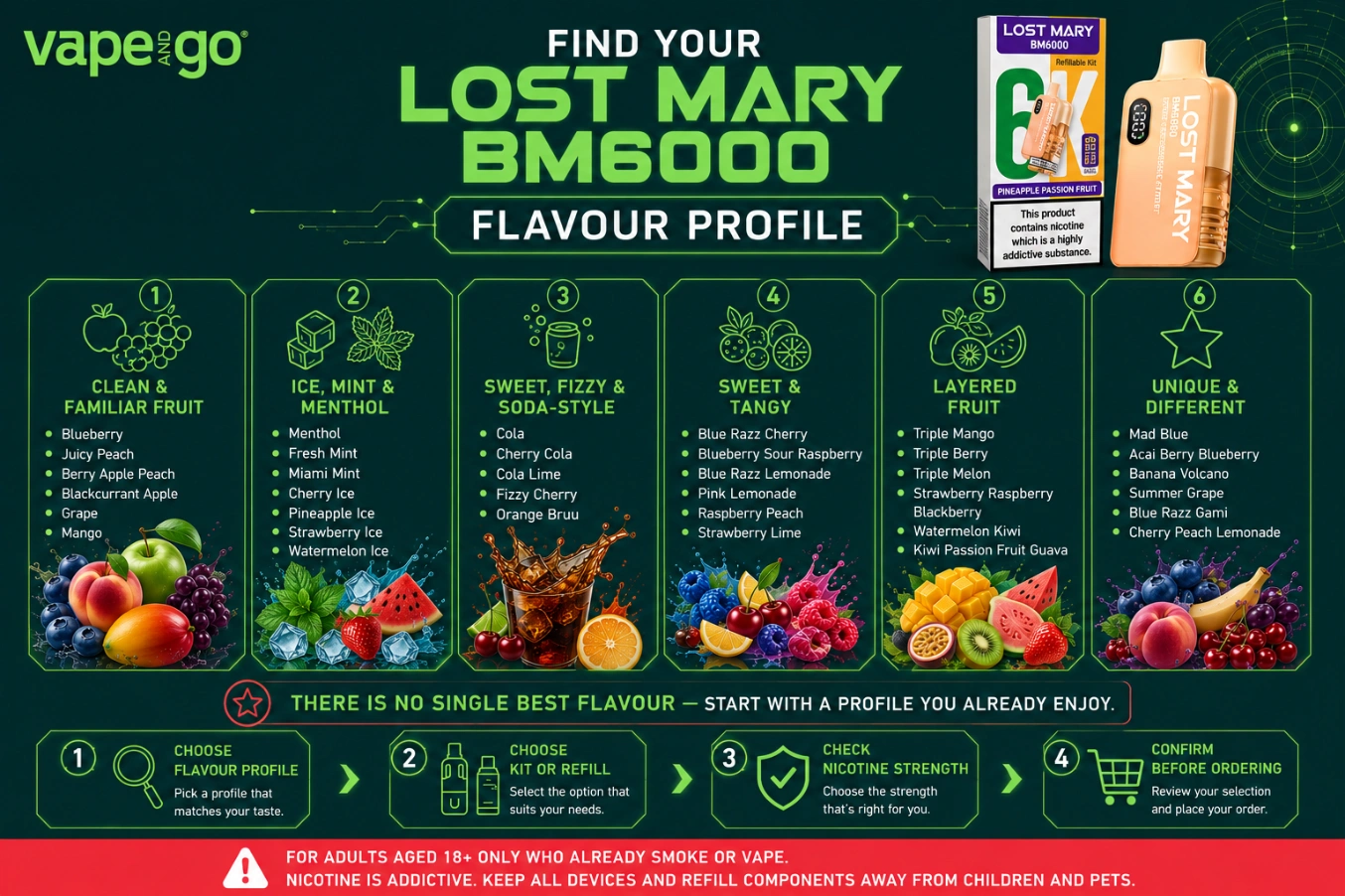 Lost Mary BM6000 Flavours