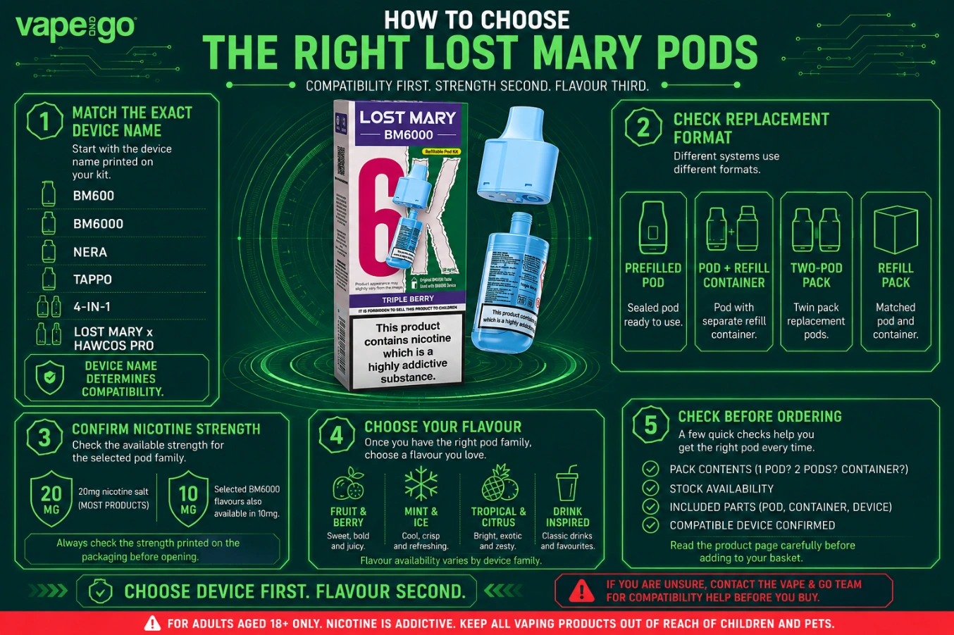 Lost Mary Pods