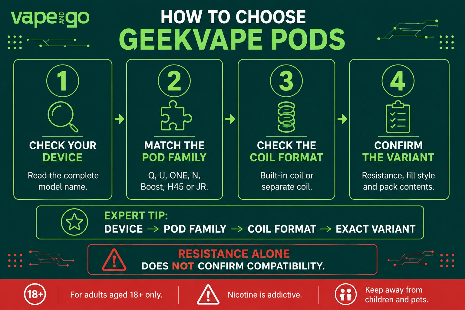 Geekvape pods how to choose