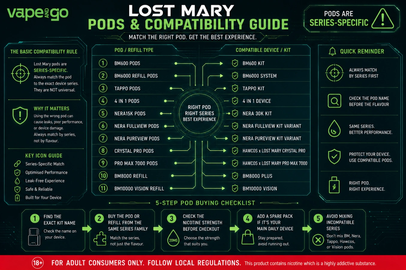 Lost Mary Compatibility List