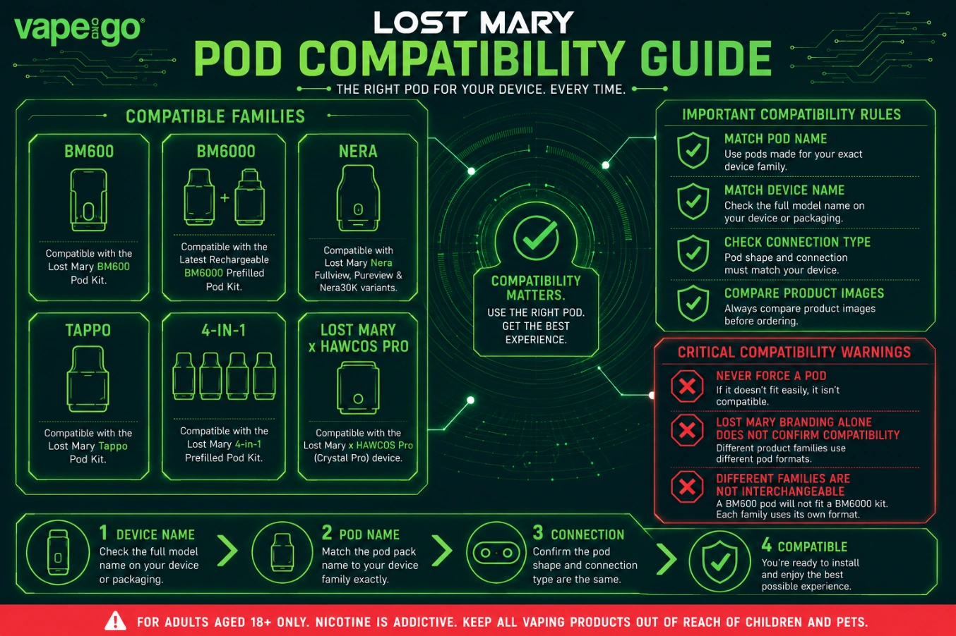 Lost Mary Compatibility Guide