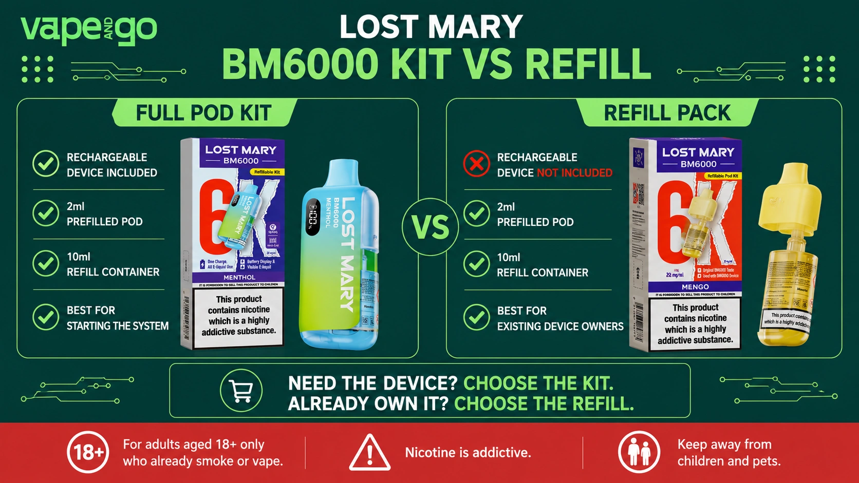 Lost Mary BM6000 pod kit vs refill