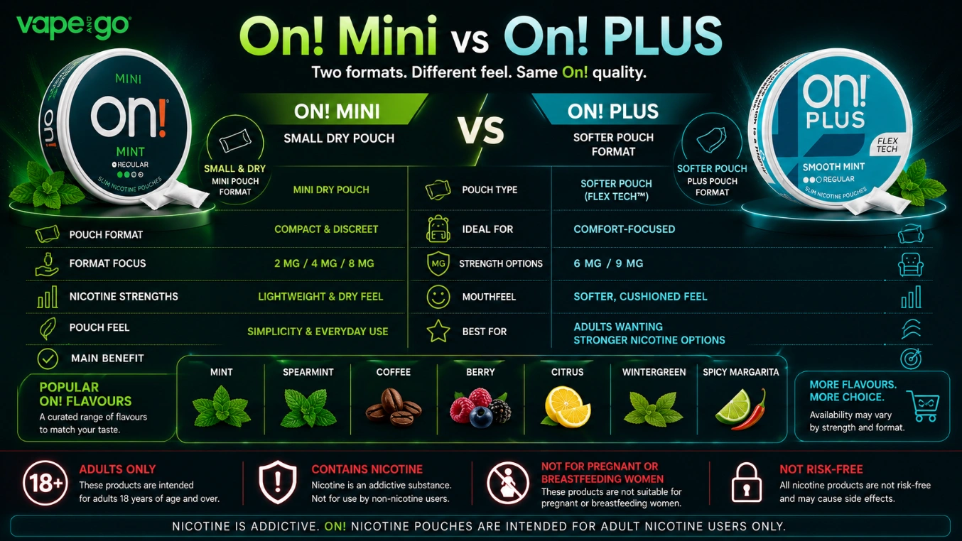 On! Mini vs On! PLUS