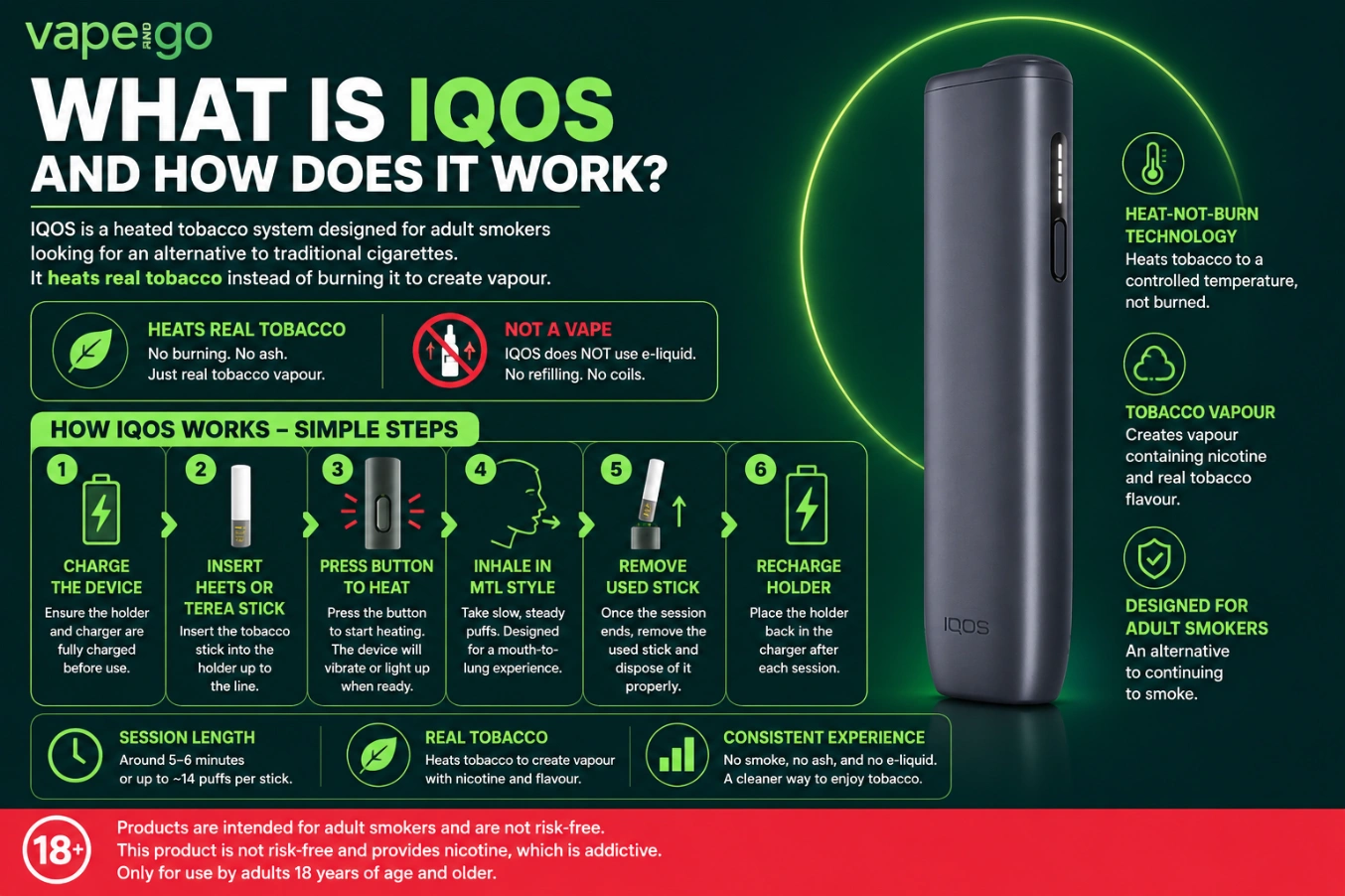 What Is IQOS