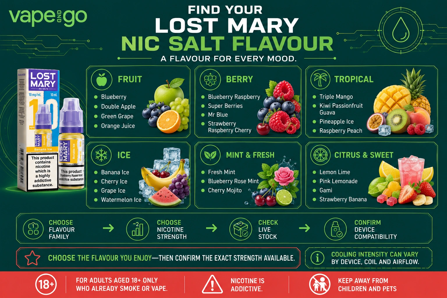 Lost Mary Nic Salts flavours