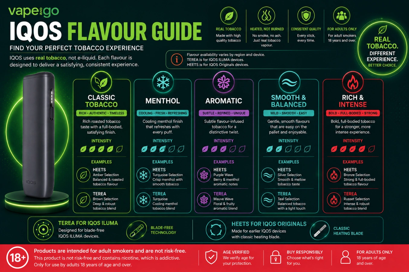 IQOS Flavour Guide