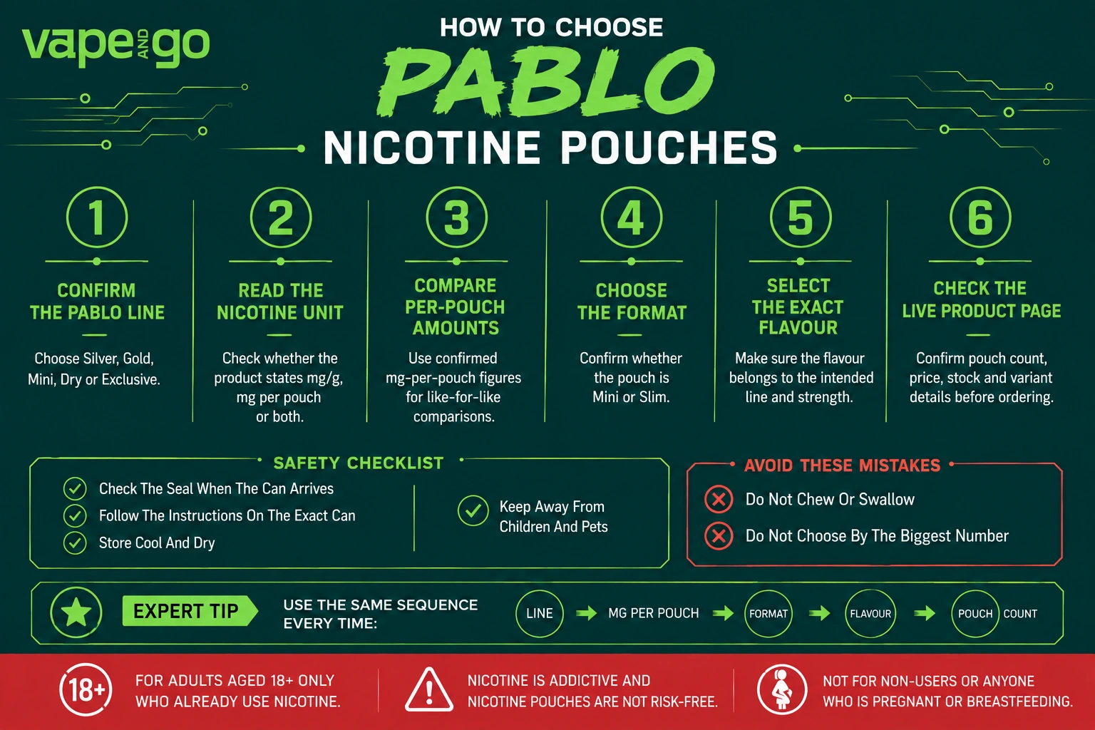 Pablo Nicotine Pouches how to choose