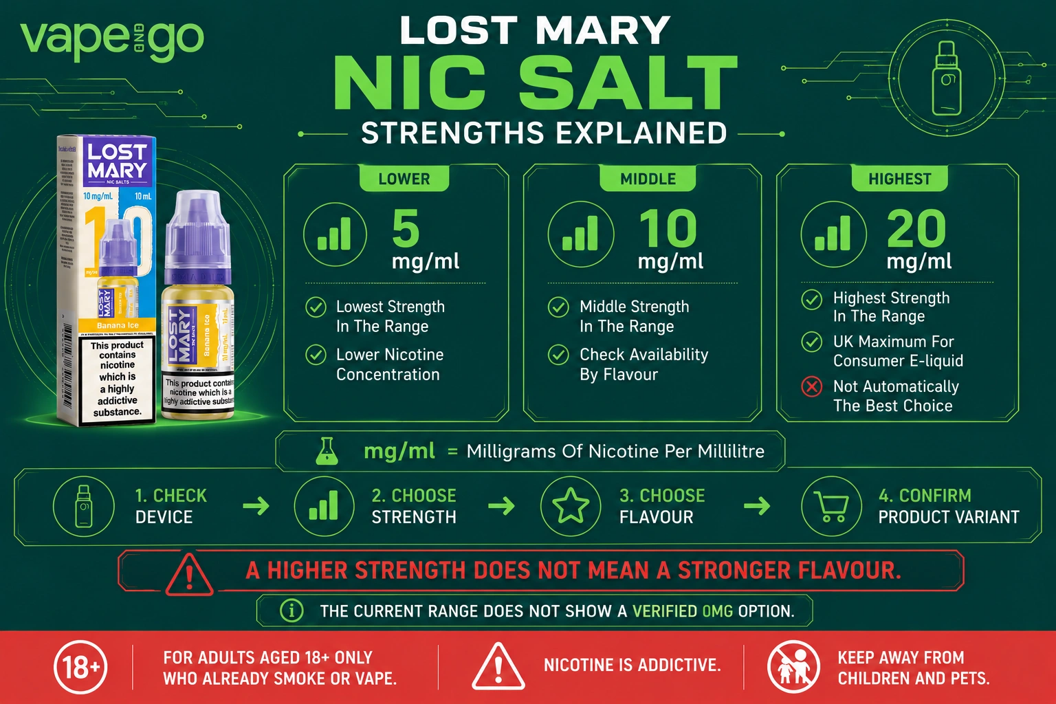 Lost Mary Nic Salts strengths