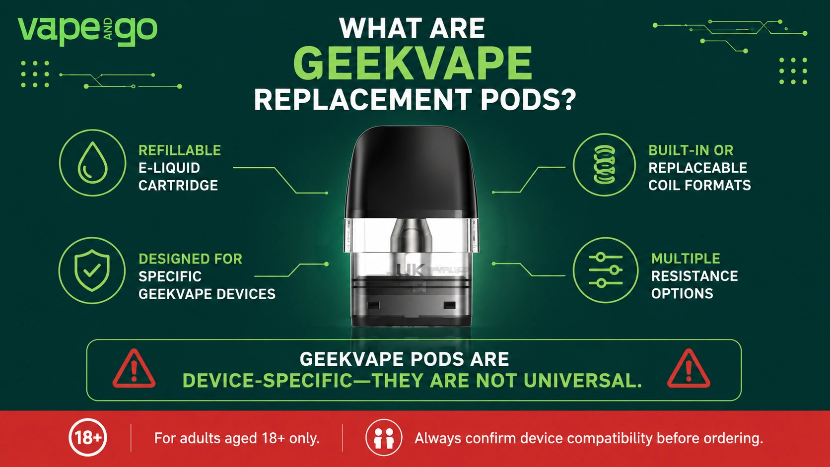 Geekvape pods