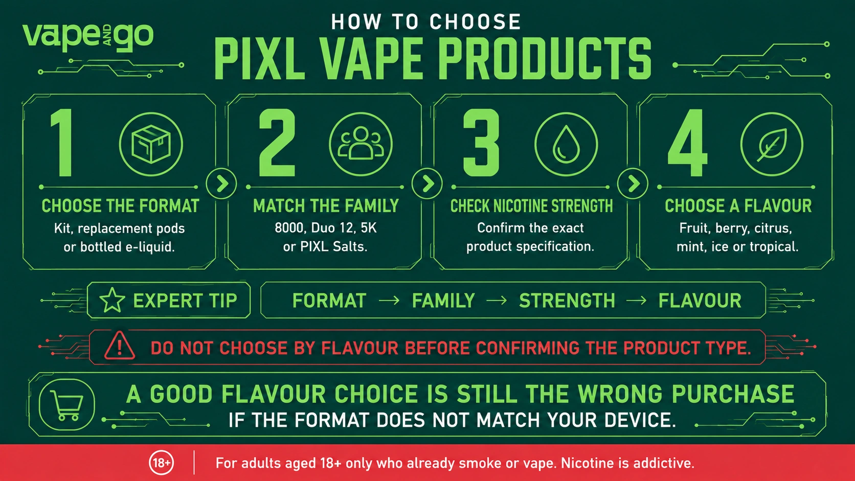 PIXL vape how to choose