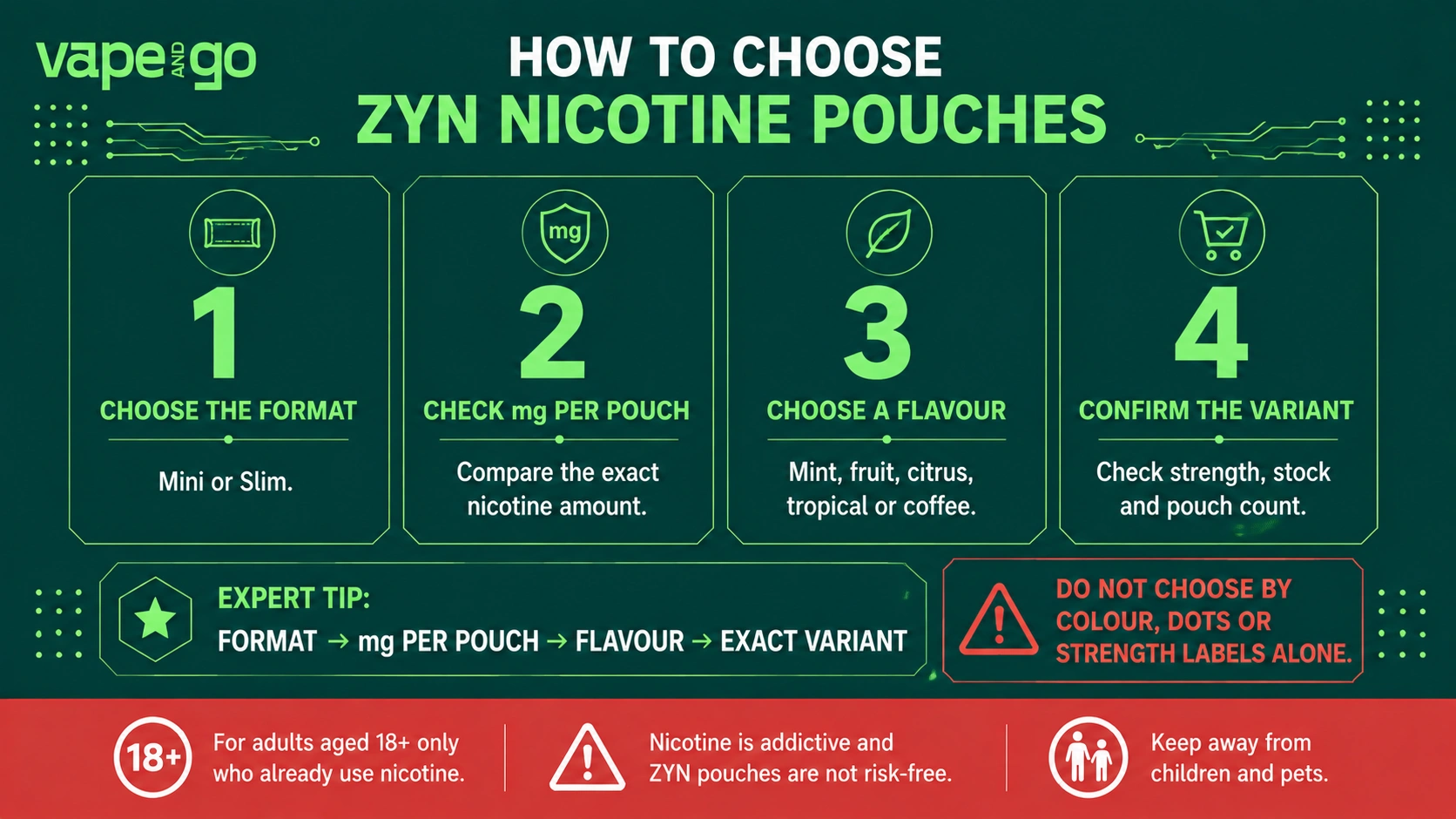 ZYN nicotine pouches how to choose