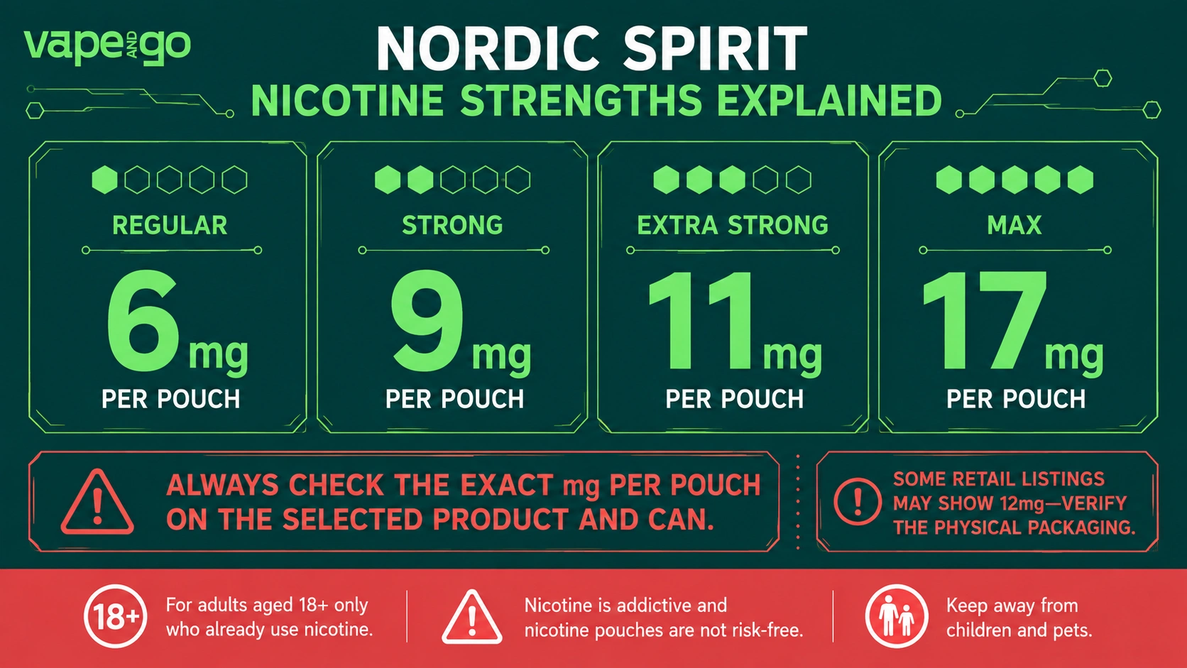 Nordic Spirit Nicotine Pouches strenghts