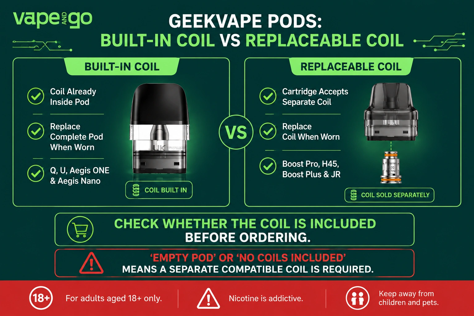 Geekvape pods coils