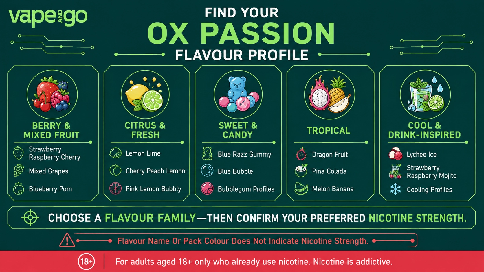 Oxva OX Passion Nic Salts flavours