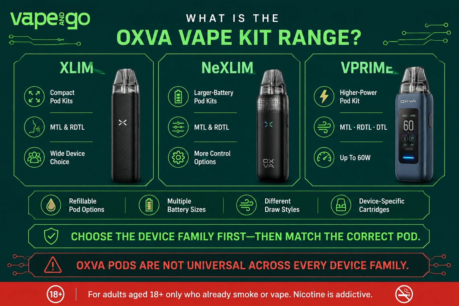 OXVA vape kits
