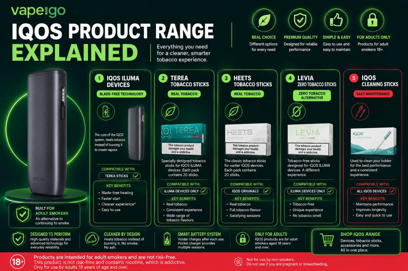 IQOS Product Range Explained