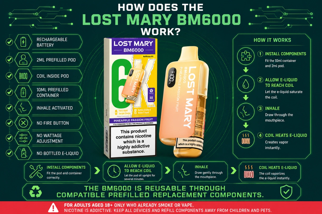 How Does The Lost Mary BM6000 Work