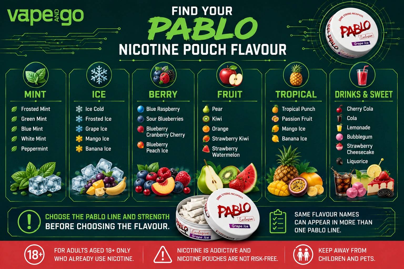 Pablo Nicotine Pouches flavours