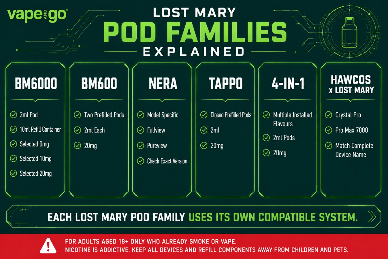 Lost Mary pods compatibility