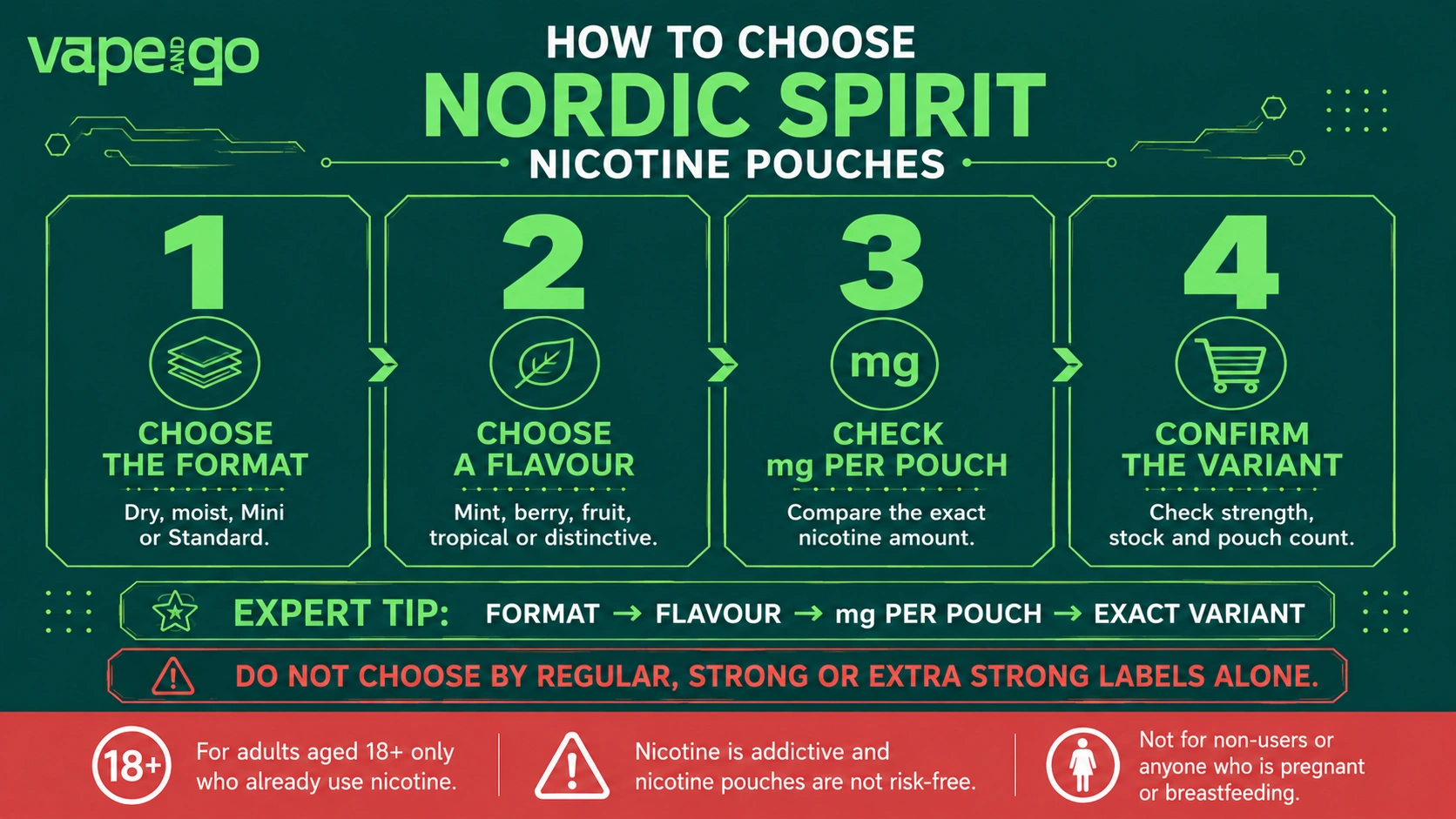 Nordic Spirit Nicotine Pouches how to choose
