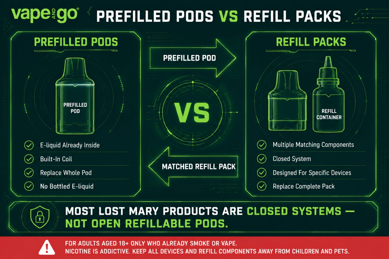 Lost Mary prefilled pods vs refill packs