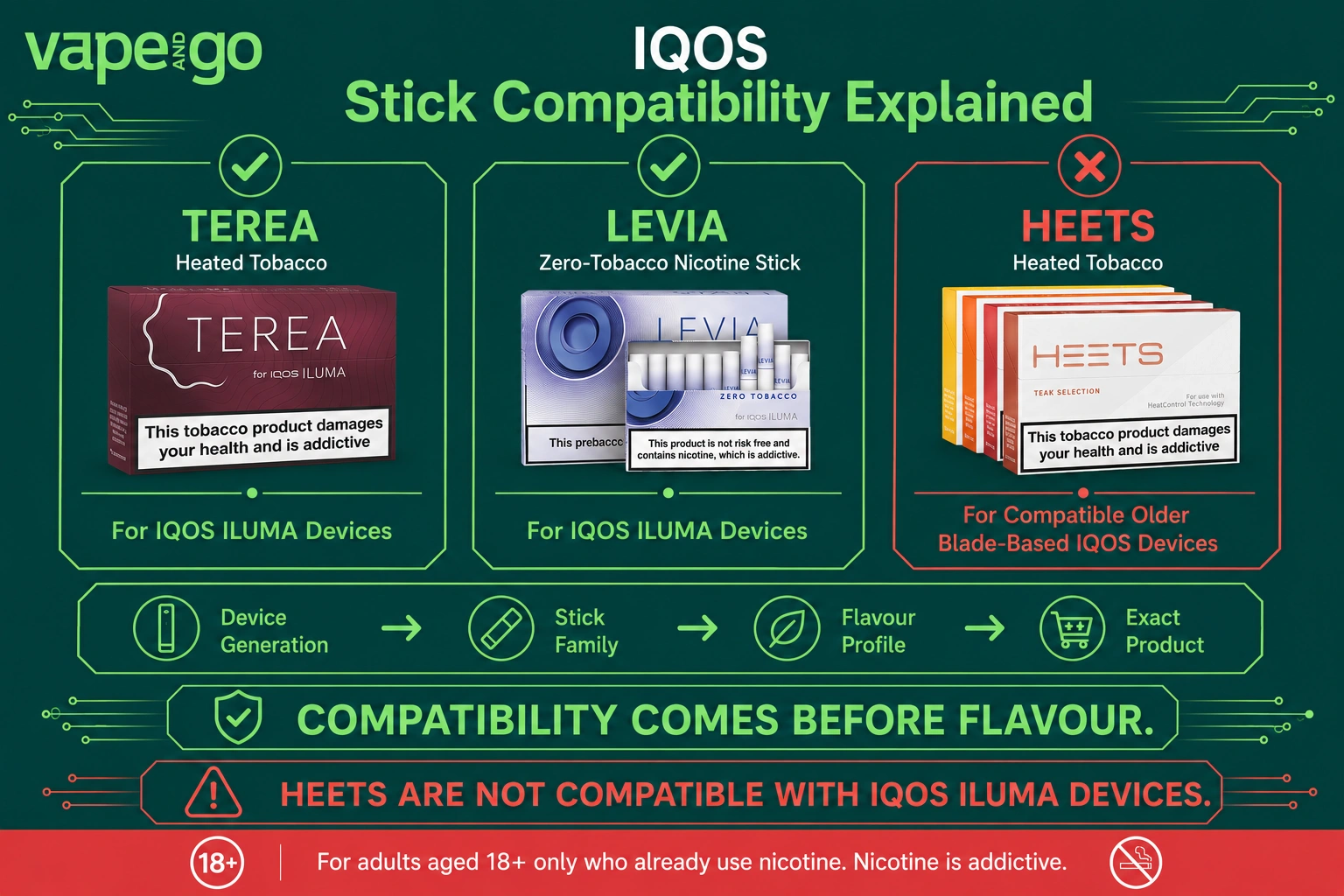 IQOS compatibility