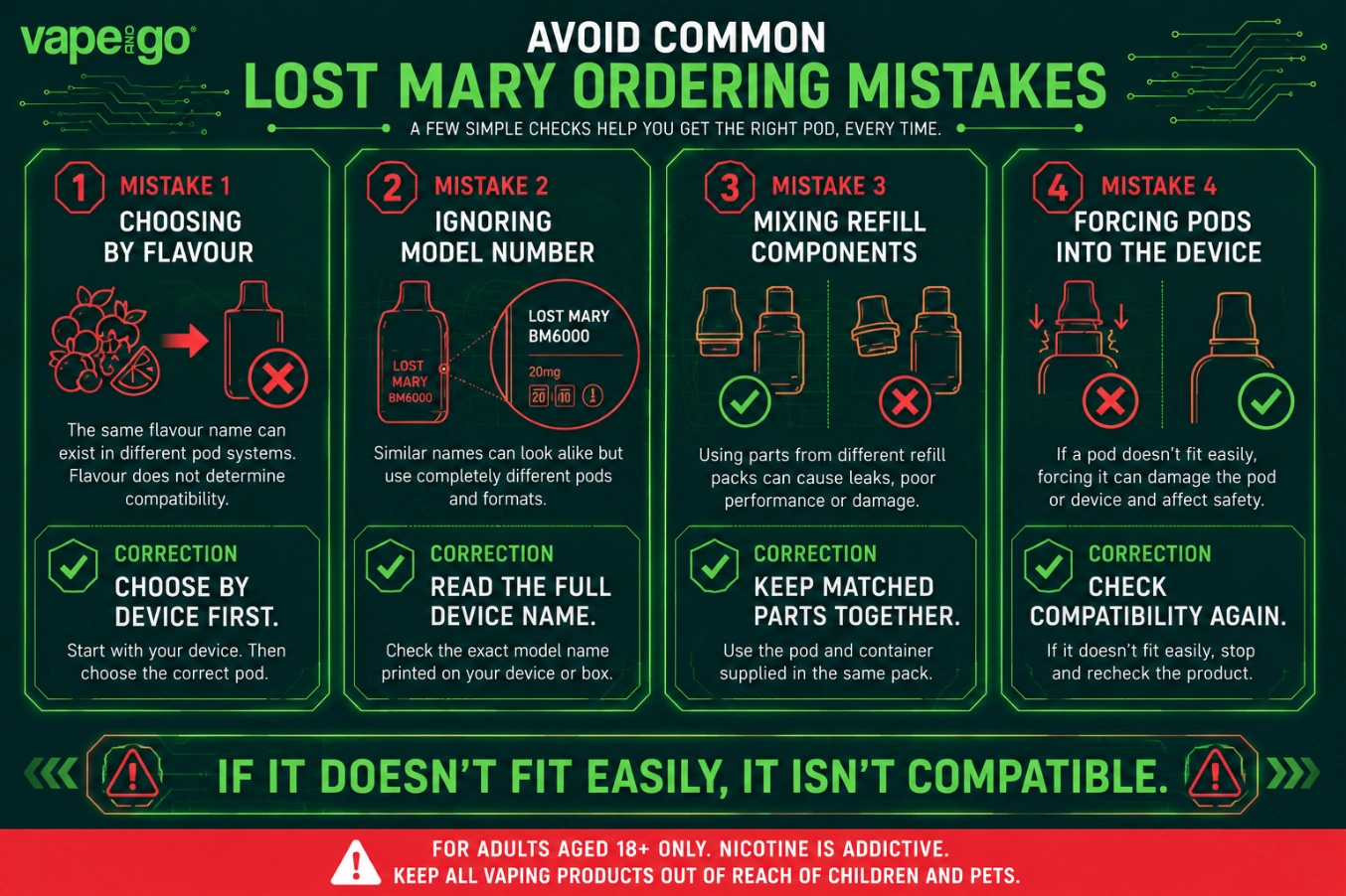 Lost Mary Ordering Mistakes