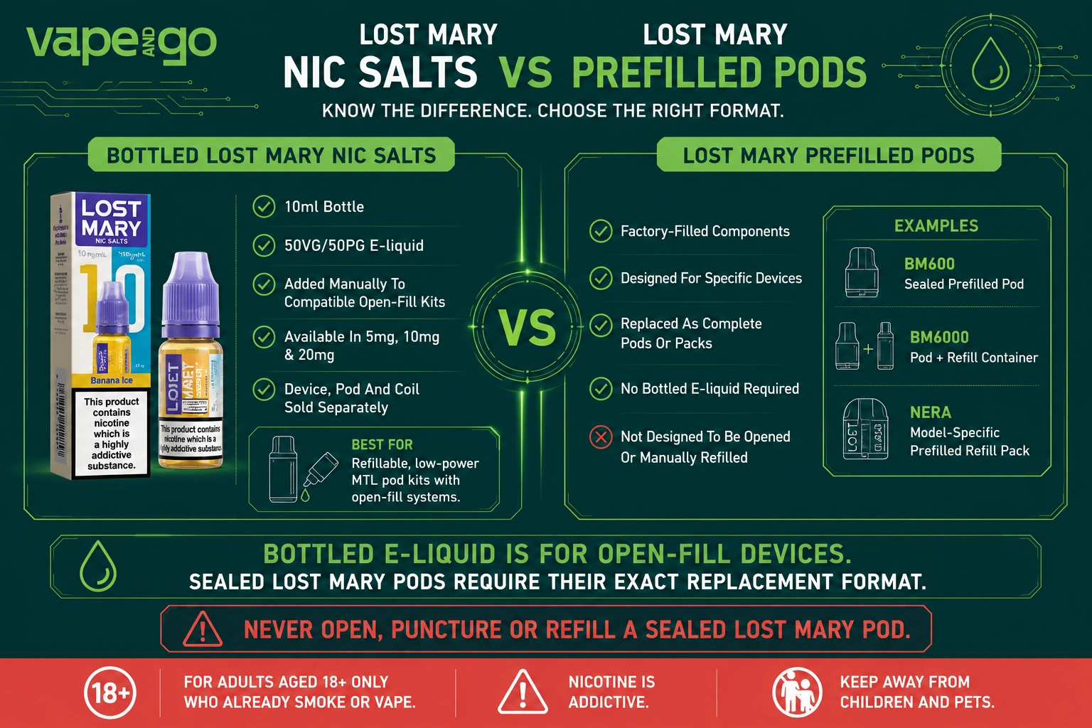 Lost Mary Nic Salts vs prefilled pods