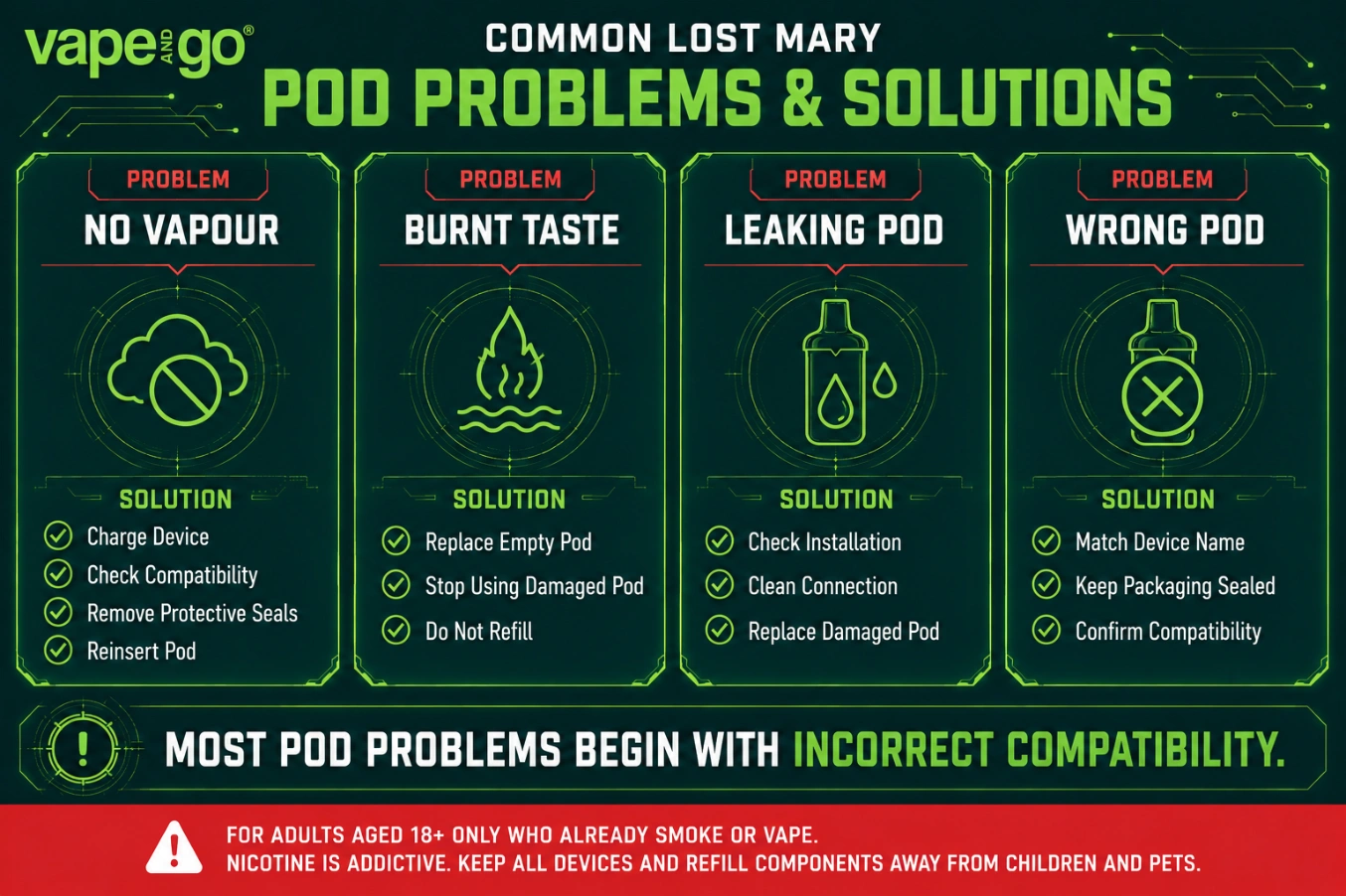Lost Mary pods problems
