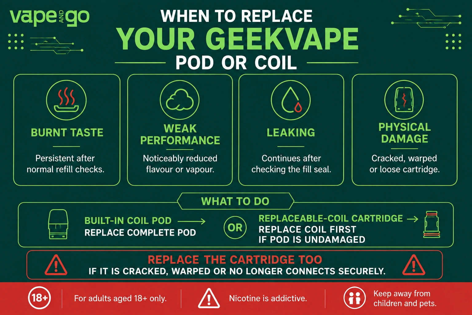 Geekvape pods when to replace