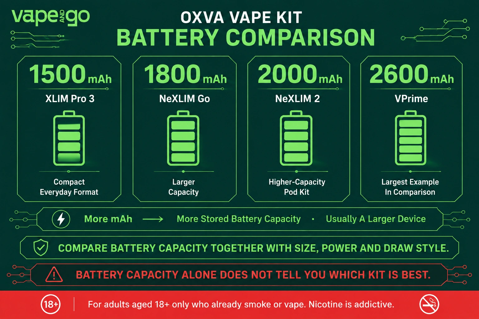 OXVA vape kits battery comparison