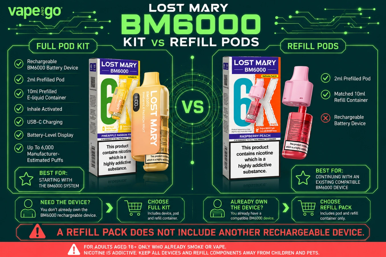 Lost Mary BM6000 Kit vs Refill Pods